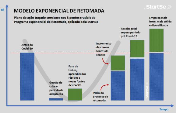 EXPONENCIAL 2