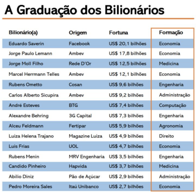 a gradução dos bilionarios - email