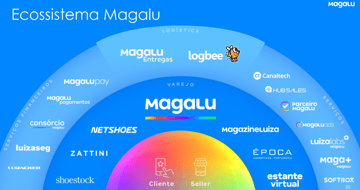 magalu